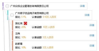 廣州眾投企業管理咨詢有限責任公司 專業導航，助力企業卓越運營